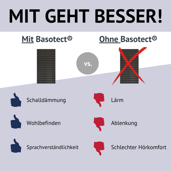 Basotect® Pyramiden-Akustikschaumstoff | 100 x 50 x 5cm (0,5m²) | schwarz