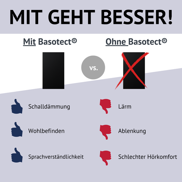 Basotect® Akustikschaumstoff-Tafel | 100 x 50 x 5cm (0,5m²) | schwarz